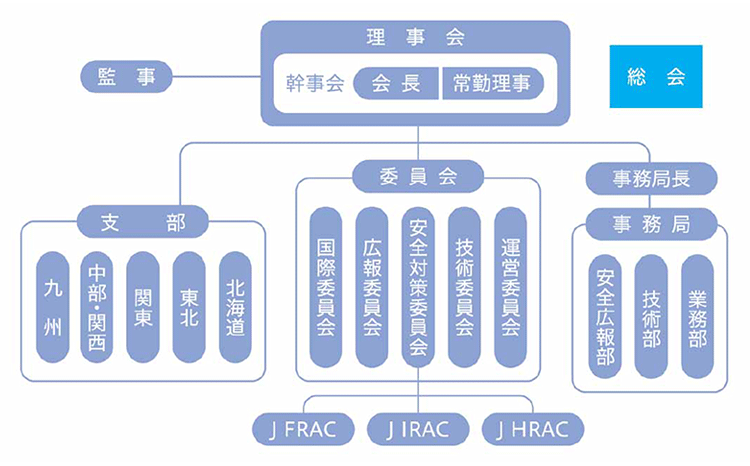 組織図