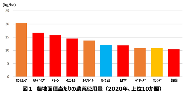 図1