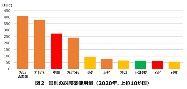 図2