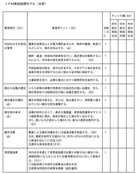 IPM実践指標モデル（水稲）