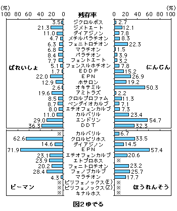 図2 ゆでる