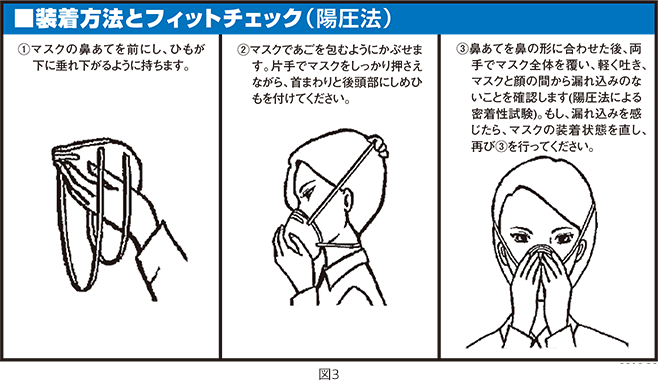 農薬用マスク - 装着