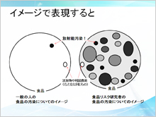 イメージ図